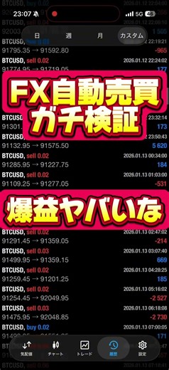 [Verification] FX automated trading tool operation results. #fxautomatedtrading #automatedtrading...