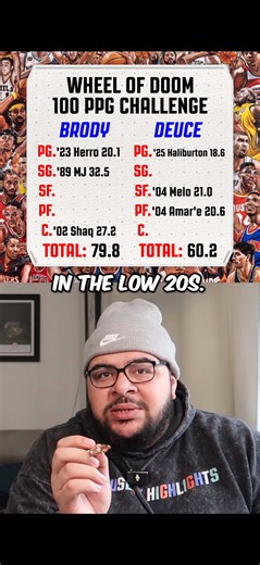 Draft a Squad Averaging Close to 100 PPG