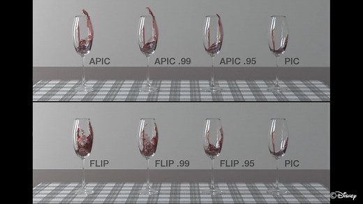 The Affine Particle-In-Cell Method