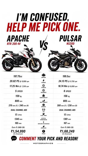 Apache ya Pulsar? 🤔 India ka sabse bada debate — ab settle karo.#ApacheVsPulsar #IndianBikes #TVS