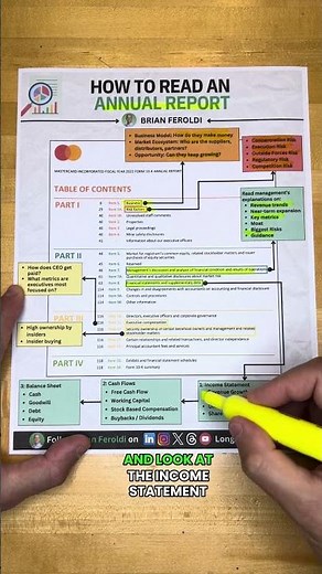 How To Read Annual Report