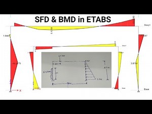 Analysis of Portal Frame with different Loads in ETABS (with voice instructions)