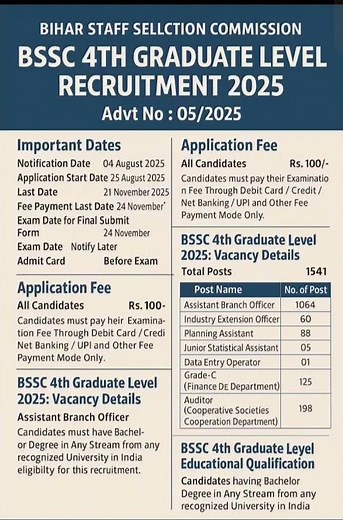 BSSC 4th Graduate Level Recruitment 2025