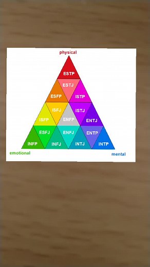 #mbti #fypシ #funny #memes #intp #entp #intj #enfp #infj #estj #istj #estp #enfj #istp #esfp #isfp #isfj #entj #esfj #infp