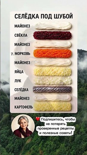 СЕЛЁДКА ПОД ШУБОЙ 🥗 Классический рецепт по слоям | Новогодний салат