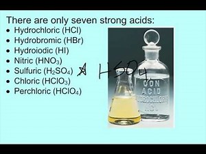 Introduction to Solution Chemistry