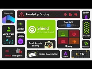 The Email Security Reset | Shield by Mailprotector #zerotrust #emailsecurity