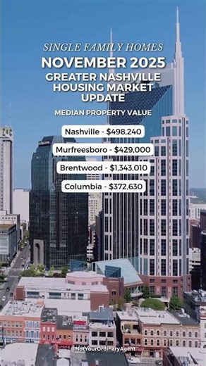 November 2025 Home Prices by City | Greater Nashville Single Family Homes