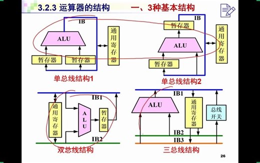 11-2020.03.21 运算器结构；浮点数加减法-480P 清晰-AVC