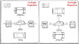Create design drawings for wooden box