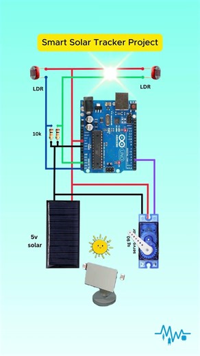 Smart Solar Tracker with Arduino ☀️