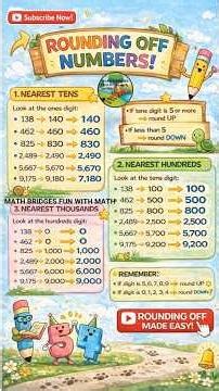 Rounding off to Nearest 10,100,1000 || Just a second || Math Trick || Easy To Learn