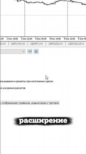 MT5 Strategy Tester Visualization Explained | Backtest Like a Pro #shorts