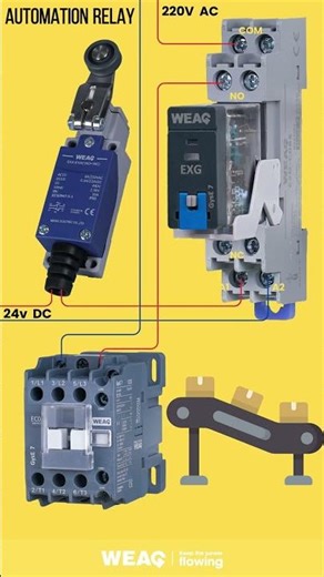 Power Relay Explained: Conveyor Control via Limit Switch and Contactor.