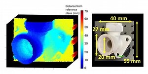 Quantum lidar prototype acquires real-time 3D images while fully submerged underwater – Lifeboat News: The Blog