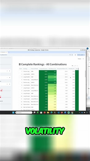 AI Forecasting: Projected Returns & Volatility Explained #shorts