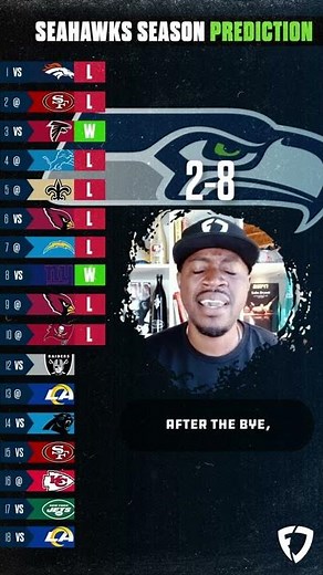Seahawks 2022 Schedule Prediction!