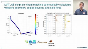 Leveraging MATLAB Data Analytics and Cloud Services to Expedite Well Analyses