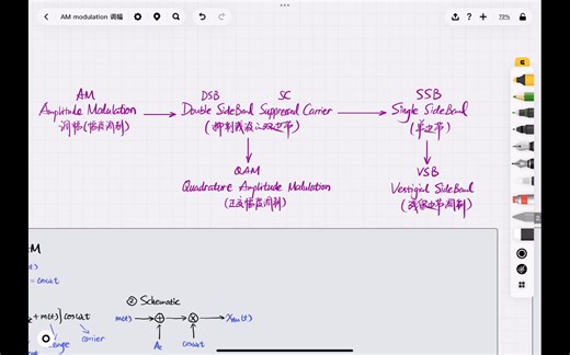 Amplitude Modulation 2 - DSB-SC