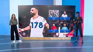 Mohamed Salah is now sixth highest on all time Premier League list for goals, leapfrogging Frank Lampard 👏 He has also scored 20 Premier League goals in a single season for the fifth time 🇪🇬 | Sky Sports Football