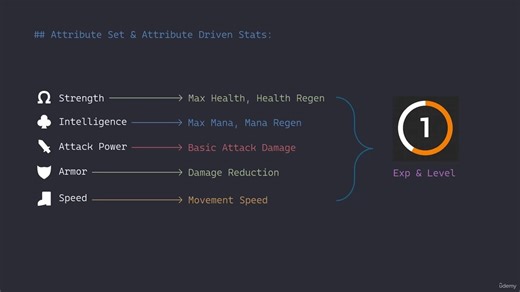 UE5C++ 版的UI系统