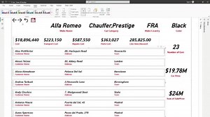 An interactive dashboard with useful insights that would help your business