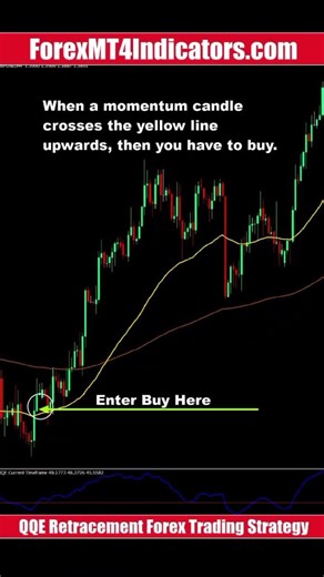 QQE Retracement Forex Trading Strategy