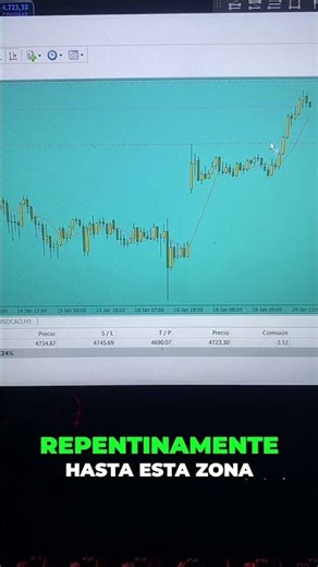 Trading FTMO: ¡Objetivo TP1 Alcanzado! Estrategia Clara #shorts