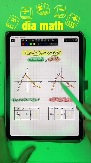 إشارة المشتقة والدالة بيانياً في الرياضيات