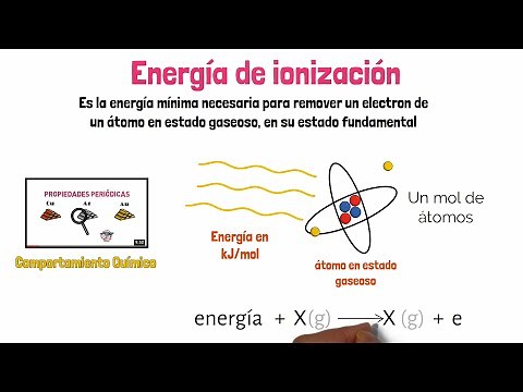 Energía de Ionización