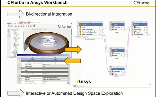 CFturbo and ANSYS 轴流风扇设计和CFD模拟