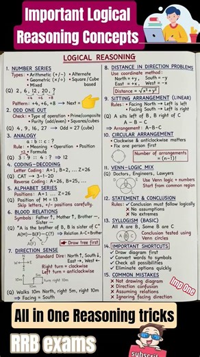 Logical Reasoning tricks for Competitive exam|Fast Solving method |Exams short#shorts#trending#viral