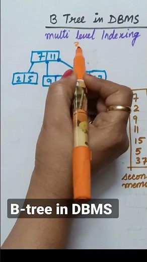 B-tree in DBMS