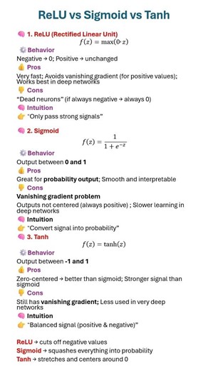 ReLU vs Sigmoid vs Tanh Explained | Activation Functions Comparison