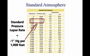 [PPL私照飞行员教程]Private Pilot Tutorial 3- Principles of Flight