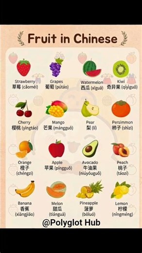 Learn Fruits in Chinese 🍎 | Easy Mandarin for Beginners