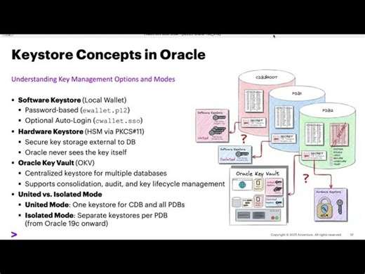 Oracle ACE Live  - TDE demystified | Oracle Developers