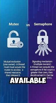 Mutex vs Semaphore - Quick Comparison 🔒 #multithreading #shorts