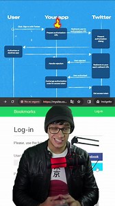 Te explico el proceso de autenticacion con Oauth 2 Donweb Cloud & IaaS. #oauth #autenticacion #programacion #desarrolloweb | Pildoras de programación