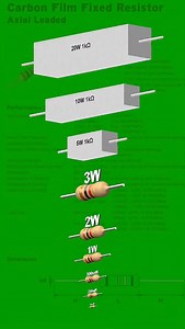 7K views · 2.6K reactions | Electrical Course  Books  Link In Bio ✅ . . #electrical #electrician #plumbing #construction #electricianlife #contractor #electric #electricians #electricalengineer #hvac #miami #electricalcontractor #engineering #sparky #realestate #electricalwork #miamidade #doral #wiring #electricalengineering #electricity #sparkylife #design #miamiexport #california #remodel #renovation #electricalsupply #workflow #home | Er Learning | Facebook