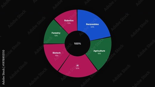 Donut chart visually representing sector percentages. Perfect for business presentations, reports, infographics to show data breakdown in a clear way.