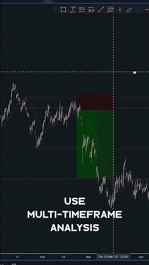 Smart Trading Strategies: Maximize Profits and Minimize Risk