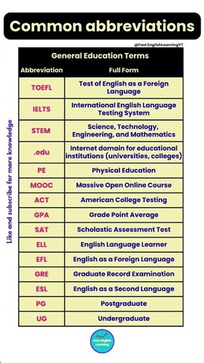 Common abbreviations - General Education Terms #english #shorts #trending #abbreviation #viral