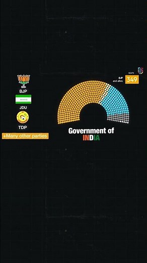 What is the Anti-Defection Law?