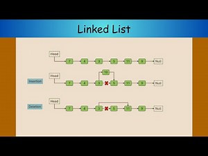 What is a linked list? How to implement a linked list?
