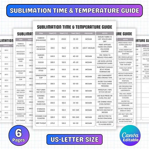 Sublimation Time and Temperature Guide, Sublimation Time & Temperature Chart, Sublimation Heat Press Settings, Instant Download - Etsy