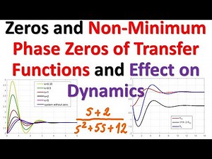 Clear Explanation of Zeros and Non-Minimum Phase Zeros of Transfer Functions and Effect on Dynamics
