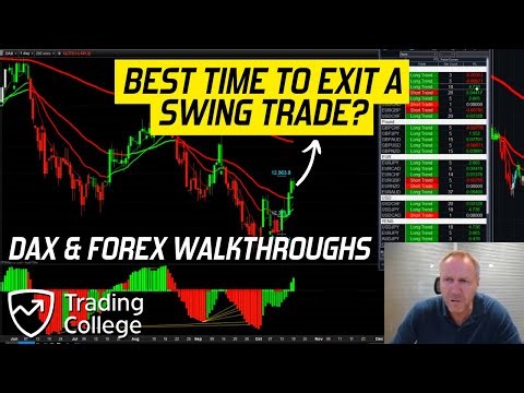 Dax & Forex Swing Trades Explained (exit now?) | Learn to Trade | Trading College UK
