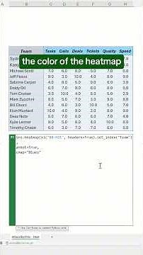 How to create an heatmap chart in Excel using Python! #excel #python #spreadsheet