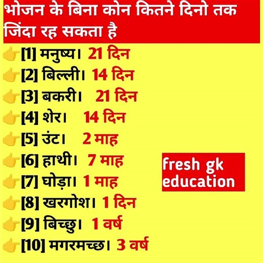 भोजन के बिना कोन कितने दिनो तक जिंदा रह सकता है #gsgeneral #generalstudies #gkgsdiscussion